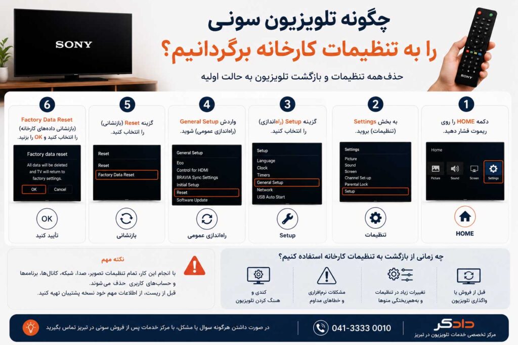 آموزش بازگرداندن تلویزیون سونی به تنظیمات کارخانه از طریق منوی تنظیمات