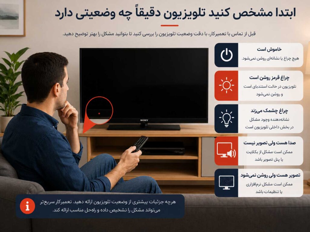 بررسی وضعیت تلویزیون سونی روشننشده از روی چراغ پاور، صدا و تصویر
