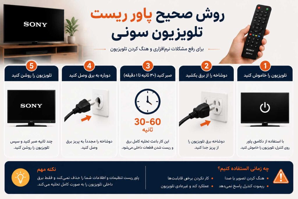 مراحل صحیح پاور ریست تلویزیون سونی با قطع برق و اتصال مجدد دستگاه