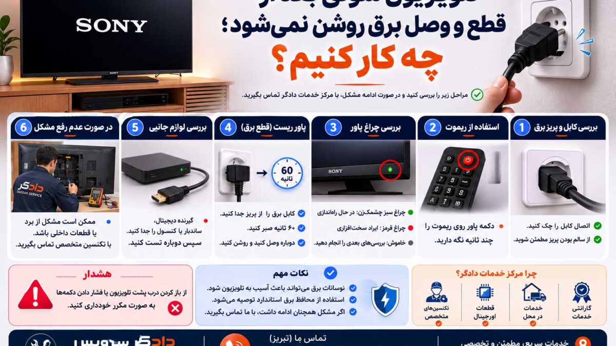 تلویزیون سونی پس از قطع و وصل برق روشن نمیشود و مراحل اولیه عیبیابی بررسی میشود