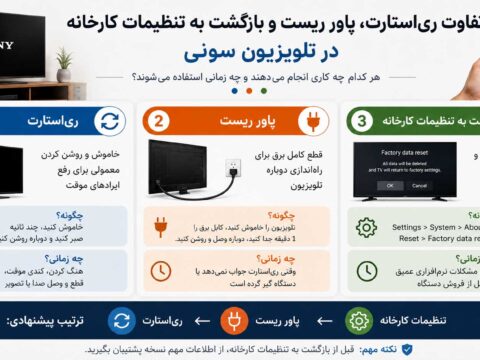مقایسه ری‌استارت، پاور ریست و بازگشت به تنظیمات کارخانه در تلویزیون سونی