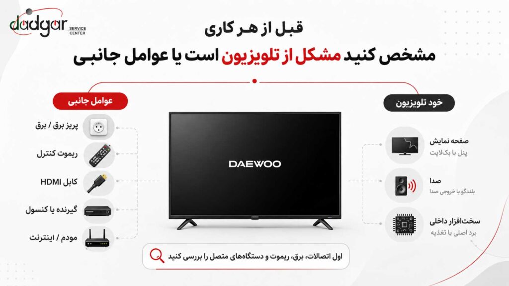 بررسی تلویزیون دوو، کابل HDMI، ریموت، مودم و دستگاه‌های جانبی برای تشخیص علت مشکل