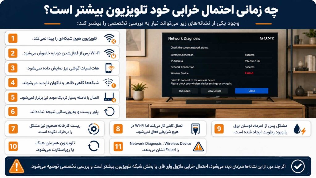 نمایش داده نشدن نام شبکه وای‌فای در فهرست شبکه‌های تلویزیون سونی