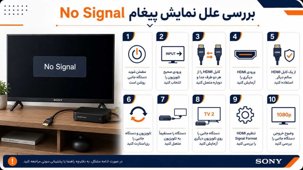 راههای بررسی علت نمایش پیغام No Signal در تلویزیون سونی شامل کابل HDMI، ورودی تصویر و دستگاه جانبی