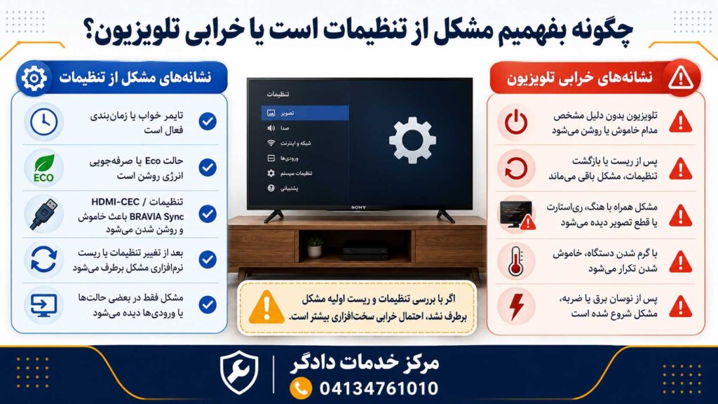 مقایسه نشانه‌های مشکل تنظیمات و خرابی سخت‌افزاری در تلویزیون سونی