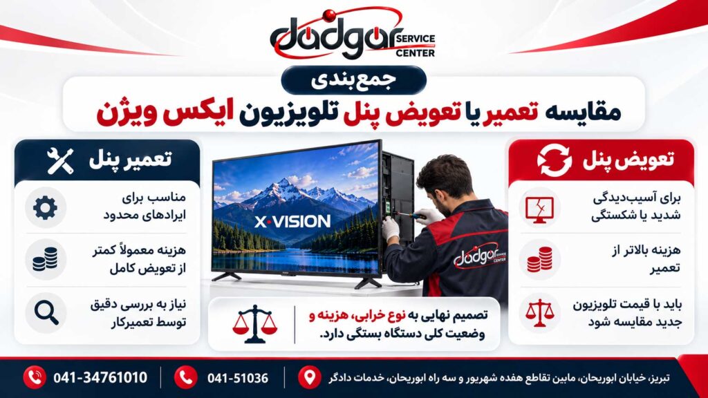 اینفوگرافیک مقایسه تعمیر یا تعویض پنل تلویزیون ایکس ویژن